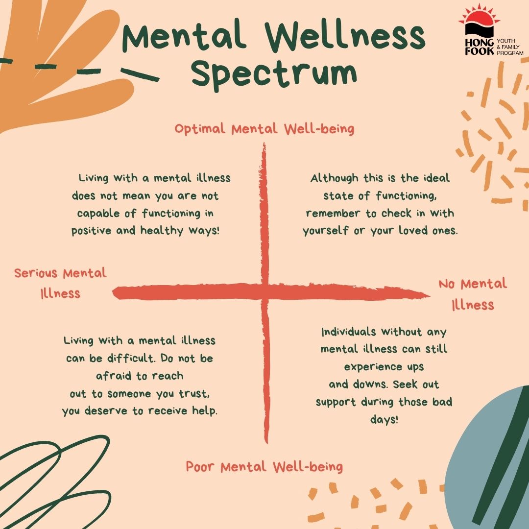 Mental Wellness Spectrum